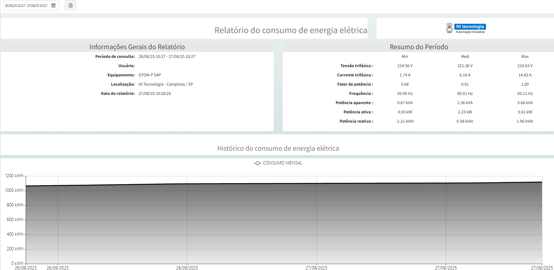 Geração de relatórios gráficos